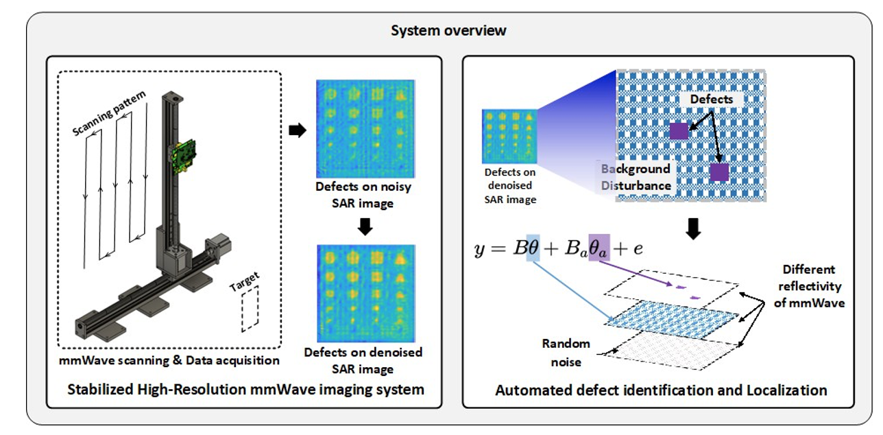 System Overview