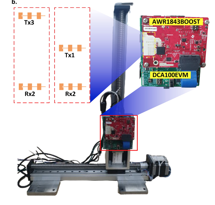Hardware Implementation