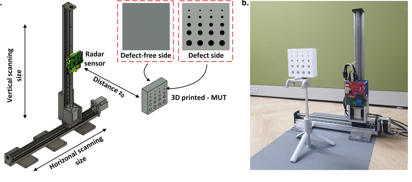 3D Printed Test Setup