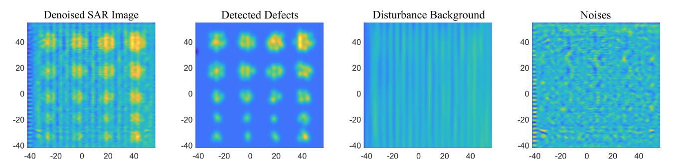 Image Decomposition Results