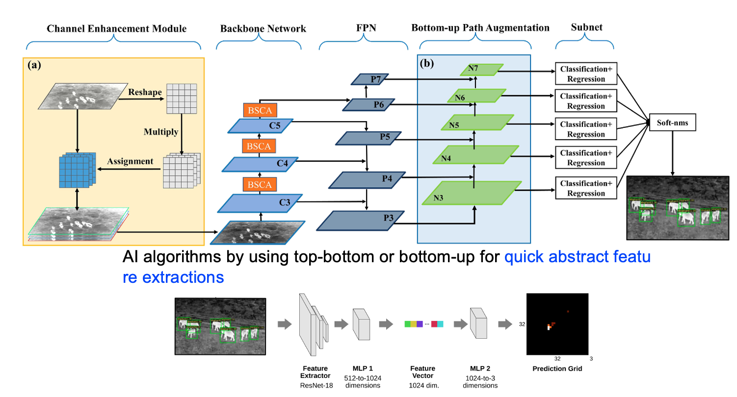 Integrated Data Analysis and Decision Support