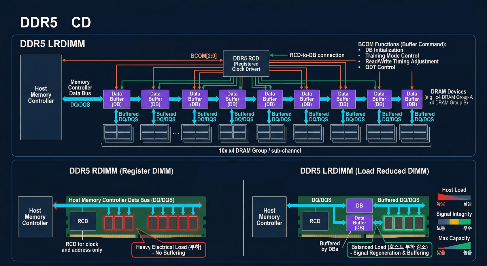Analog IC Design